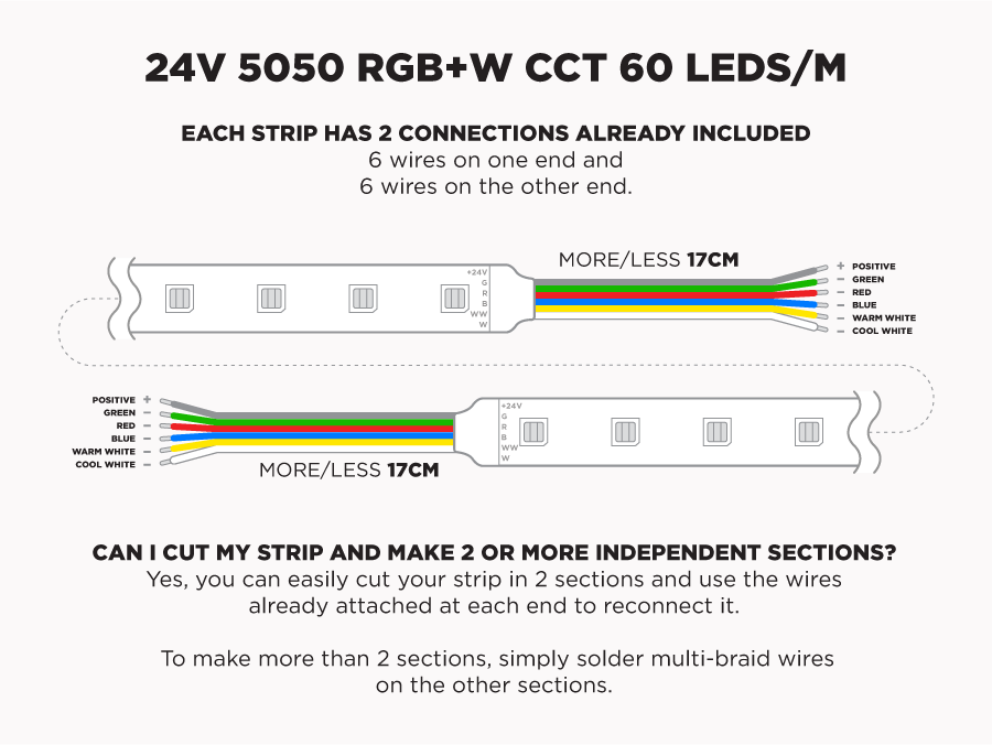 Aura LED Strip 24V RGBCW 18W 60L 12MM (10M/Roll, Dimmable, Dynamic Effects)