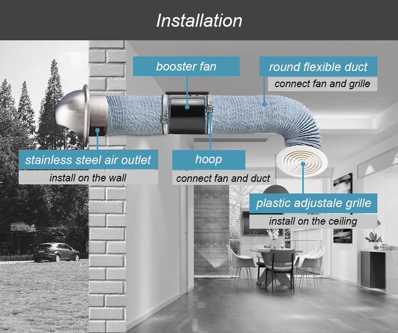 VEM-HI-100IS 4-Inch Inline Duct Booster Fan