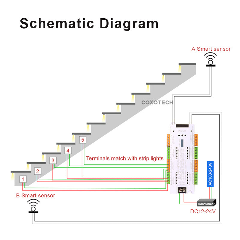 V2-STEP LED Stair Induction Controller System (Motion Sensor, 500W Capacity)