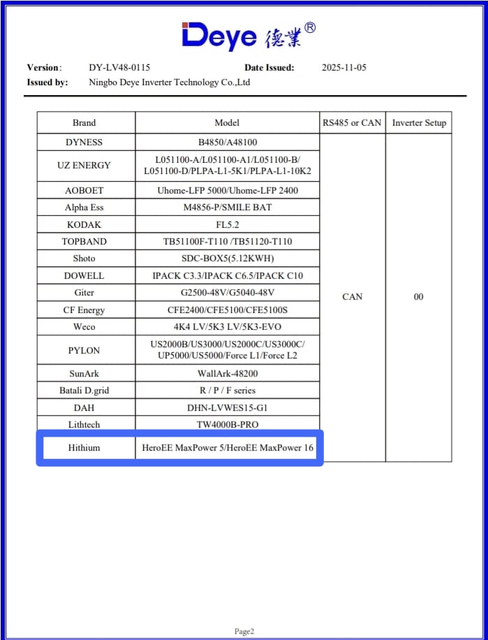 Hithium HEROEE 16 51.2V 16kWh LiFePO4 Lithium Battery Hithium