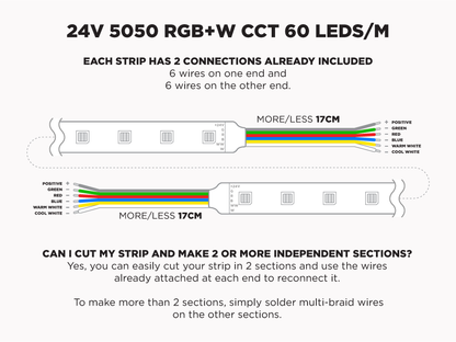 Aura LED Strip 24V RGBCW 18W 60L 12MM (10M/Roll, Dimmable, Dynamic Effects)