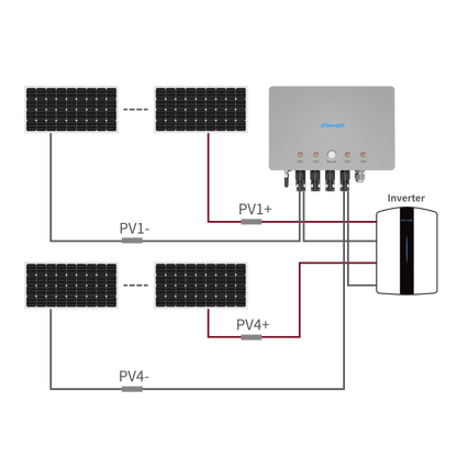 Fonrich FR-AFCI-B04A AFCI Arc Protection Box — 4 Channels, 1100V, WiFi & Bluetooth