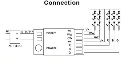 Aura RGB+CCT LED Strip Dimmer & Controller (12V / 24V, 6A Load, 30m Remote Range)
