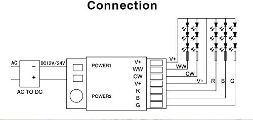 Aura RGB+CCT LED Strip Dimmer & Controller (12V / 24V, 6A Load, 30m Remote Range)