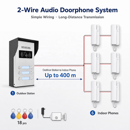 V.E.M. Audio Doorphone - 6 Household V.E.M.