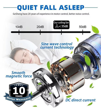 GS - W02 - 50 50CM Industrial Farmhouse Ceiling Fan with Light - Ceiling Fan with Light - Aura Lighting - Azar Group