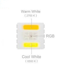 Strip Light RGBCCT 24V 10 Meters/Roll