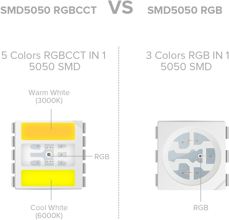 Strip Light RGBCCT 24V 10 Meters/Roll - LED Lights & Lighting - Aura Lighting - Azar Group